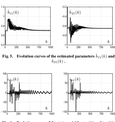 Fig. 3.Evolution curves of the estimated parameters ˆa11(k) andaˆ(k) .