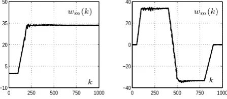 Fig. 8.Evolution curves of the two types of speed reference.