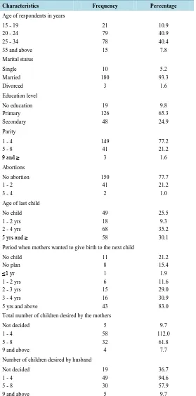 Table 1. Demographic characteristics of respondents (N = 193).              