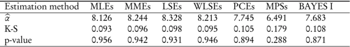 TABLE 8 The annual wage data.