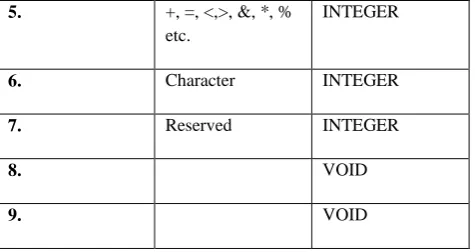 Fig 2 – Components of Test Data Generation Using Artificial Life 