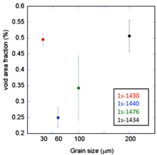 Fig. 3. VISAR pull back where all minima after the releasehave been normalized to 0. In all experiments the initial particleacceleration is similar
