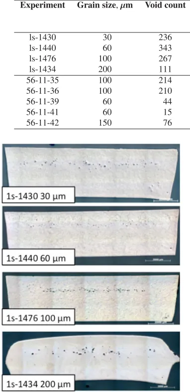 Table 2. Experimental data for soft recovered OFHC Cu measured with 2D metallographic techniques.