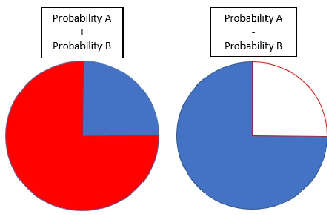 Fig. 2. Probability Cylinder.
