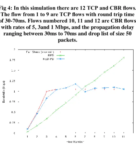 Fig 5: Simulation show CBR ﬂows. The sending rate are 0.1Mbps, 0.5 Mbps for the first and second ﬂows and for 
