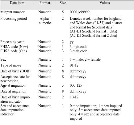 Table 3.2: Current entity descriptions 