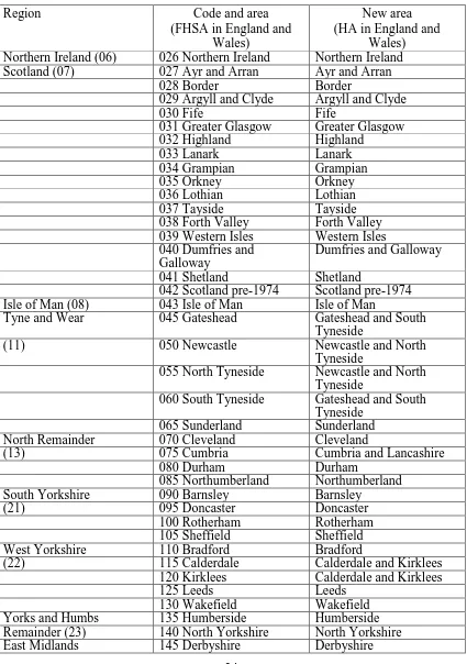 Table 3.3: Codes for UK areas used in NHSCR  Region 