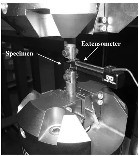 Fig. 3. Quasi-static experimental setup.
