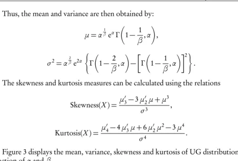 Figure 3 displays the mean, variance, skewness and kurtosis of UG distribution as a function of α and β.