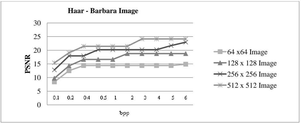 Figure 12. Haar wavelet filter                 
