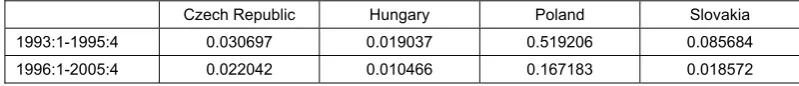 Table 5 