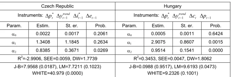 Table 1 Estimates of equation (13) 