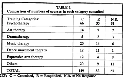 TABLE 1Comparison of numbers of courses In each category consulted