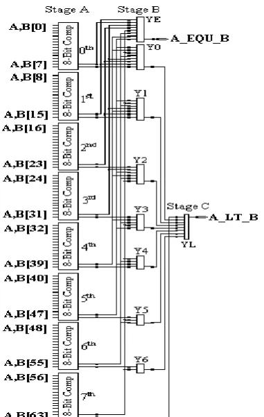 Fig 19: Schematic of Modified 64-Bit Binary Comparator 