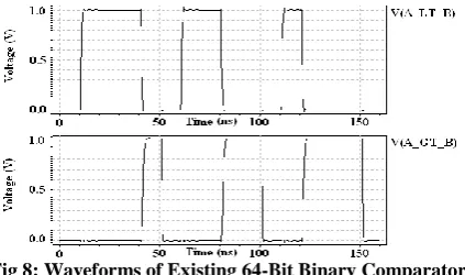 Fig 6: Schematic of NOR gate 