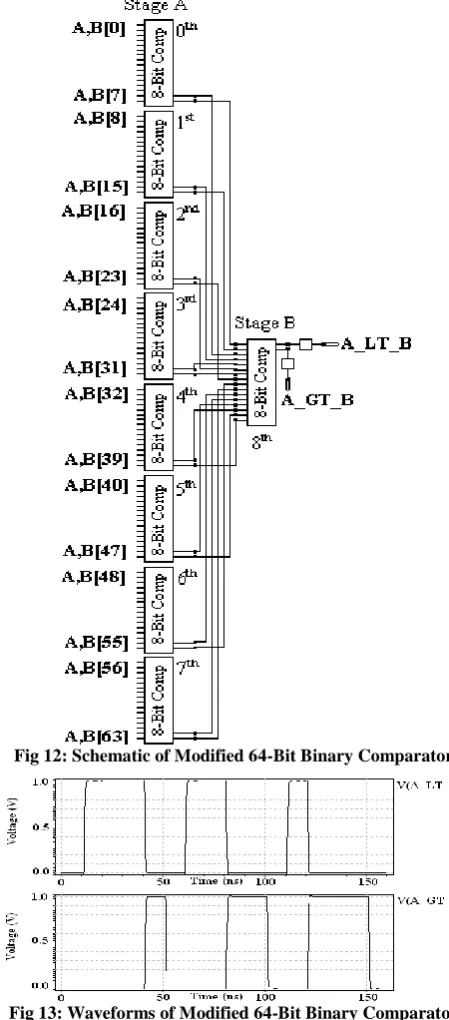 Fig 9:  Schematic of Stage 1st of Stage B of Modified 64-Bit  Binary Comparator 