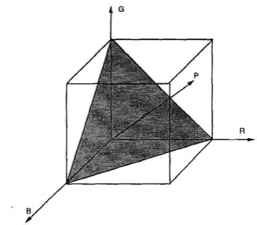 Figure 1: The Definition of Hue and Saturation 