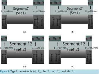 Figure 4. Type I constraints for (a) 