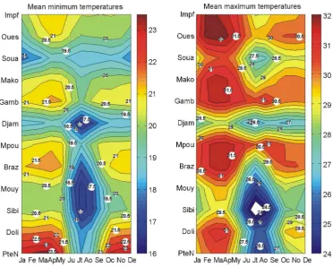 Figure 2. Average monthly temperatures in the Congo-Brazzaville expressed in normalized anomalies (over 1932-2010)