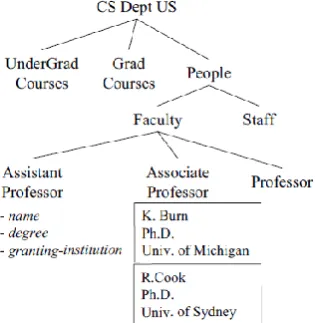 Figure 2: Sample Ontology Tree 
