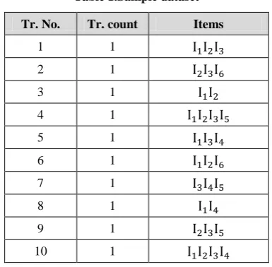 Table 1.Sample dataset 