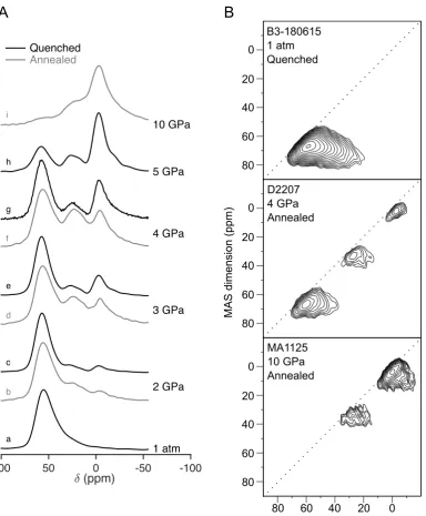 Figure 3.1. (A) 27Al MAS NMR spectra (14.1 T) of selected samples: (a) B3-180615, (b) D2208, (c) C4900, (d) C5199, (e) C4904-C4905, (f) D2207, (g) C4878-C4879, (h) uhppc269-314, (i) MA1125