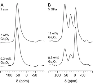 Figure 3.3. 27Al MAS and MQMAS NMR spectra (14.1 T) for a sample containing a sharp peak with no quadrupolar coupling