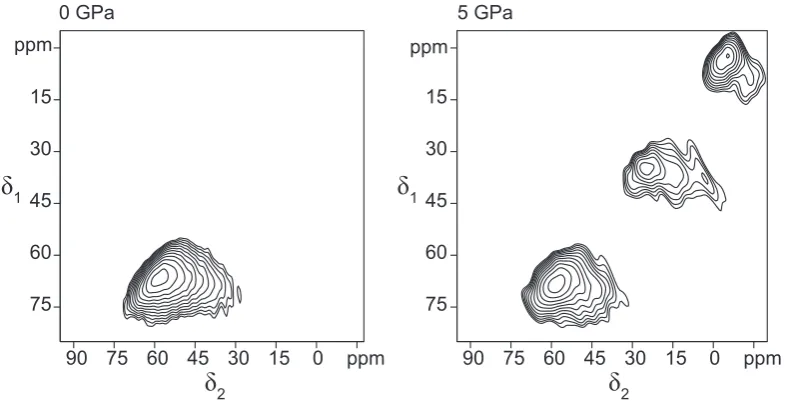 Figure 3.6. Fits to the spectrum of D2213 (glass annealed at 3.5 GPa). (Left, middle panels): MQMAS spectra (solid lines) at two fields (9.4 T and 14.1 T), with fits to the spectra shown as dashed lines