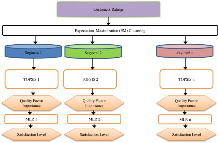 Fig. 1. Research Method  4.  Results 