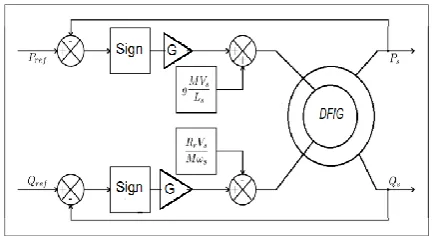 Fig 6: System controlled by a relay 