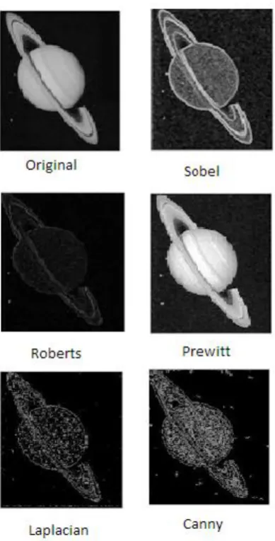 Fig 1: Satellite image (Saturn) 