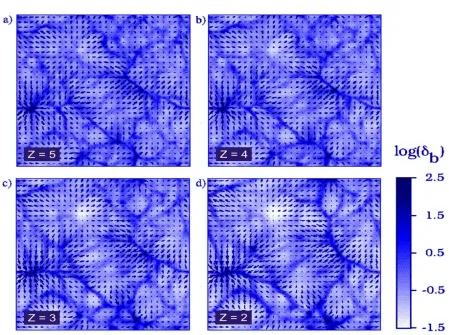 Figure 1.3: From Zhang et al. (1998) - The evolution of baryon overdensity distribution.The baryon overdensities in the box are shown at z = 2, 3, 4, and 5