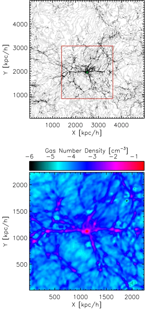 Figure 2.1: Example of the extraction of a cube around a dark matter halo and the griddingof the gas density and velocity ﬁelds for CRASHThe gridded gas number density ﬁeld (in logarithmic scale) corresponding to the cube inThe cube to be extracted around 