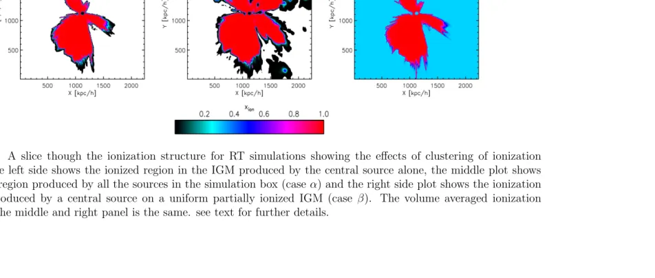 Figure 3.18: A slice though the ionization structure for RT simulations showing the eﬀects of clustering of ionizationsources