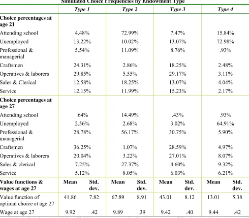 Table 6  Combined Returns to Firm & Occupation-Specific Capital vs. Gains from Job Search 