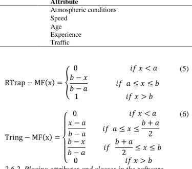 Table 1 attribute entropy 
