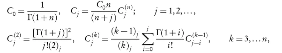 Figure 1 – Hazard rate plot of GE(α,λ,0) for different values of α and λ = 1.