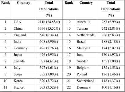 Table 5 Geographical distribution of publications 