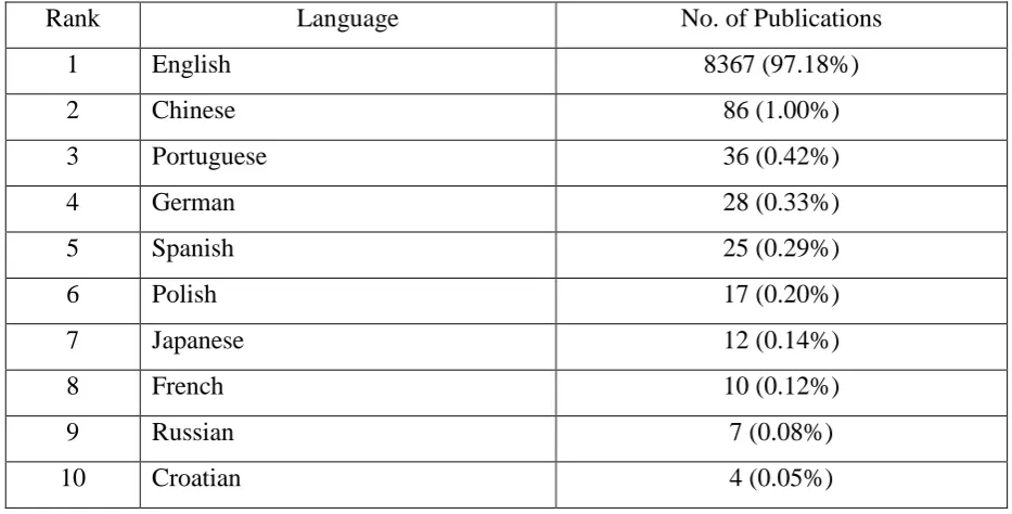 Figure 4 Highly productive countries 