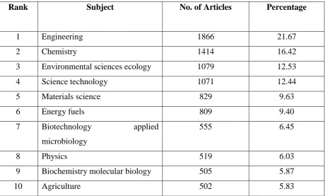 Table 8 High productivity subject areas 