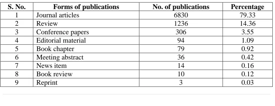 Table 1 Forms of publications 