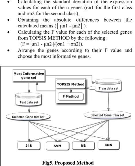 Table 4. Comparison of the proposed method and other  method used in [23], [24] and [25]