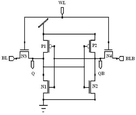 Fig 1: Conventional 6T SRAM Cell 
