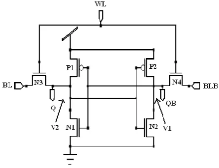 Fig 7: Existing 8T SRAM Cell  