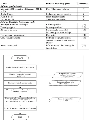 Table 1. Flexibility point summary 