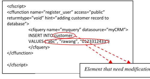 Fig 3: register_user definition 