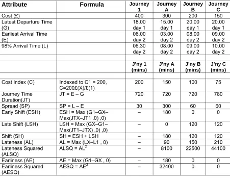 Table 2 provides clarity of definition on this: by showing the notation used, the 