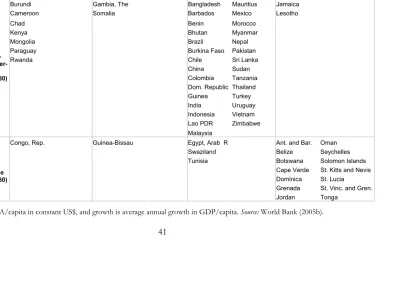 Table 4. Continued…. 