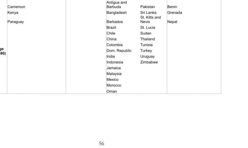 Table A.1. Continued…. 