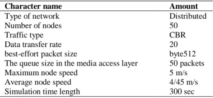 Fig. 2. Comparison of throughput in terms of increasing . 